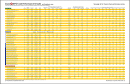 thumbnail image of MFD Update Performance, Class A